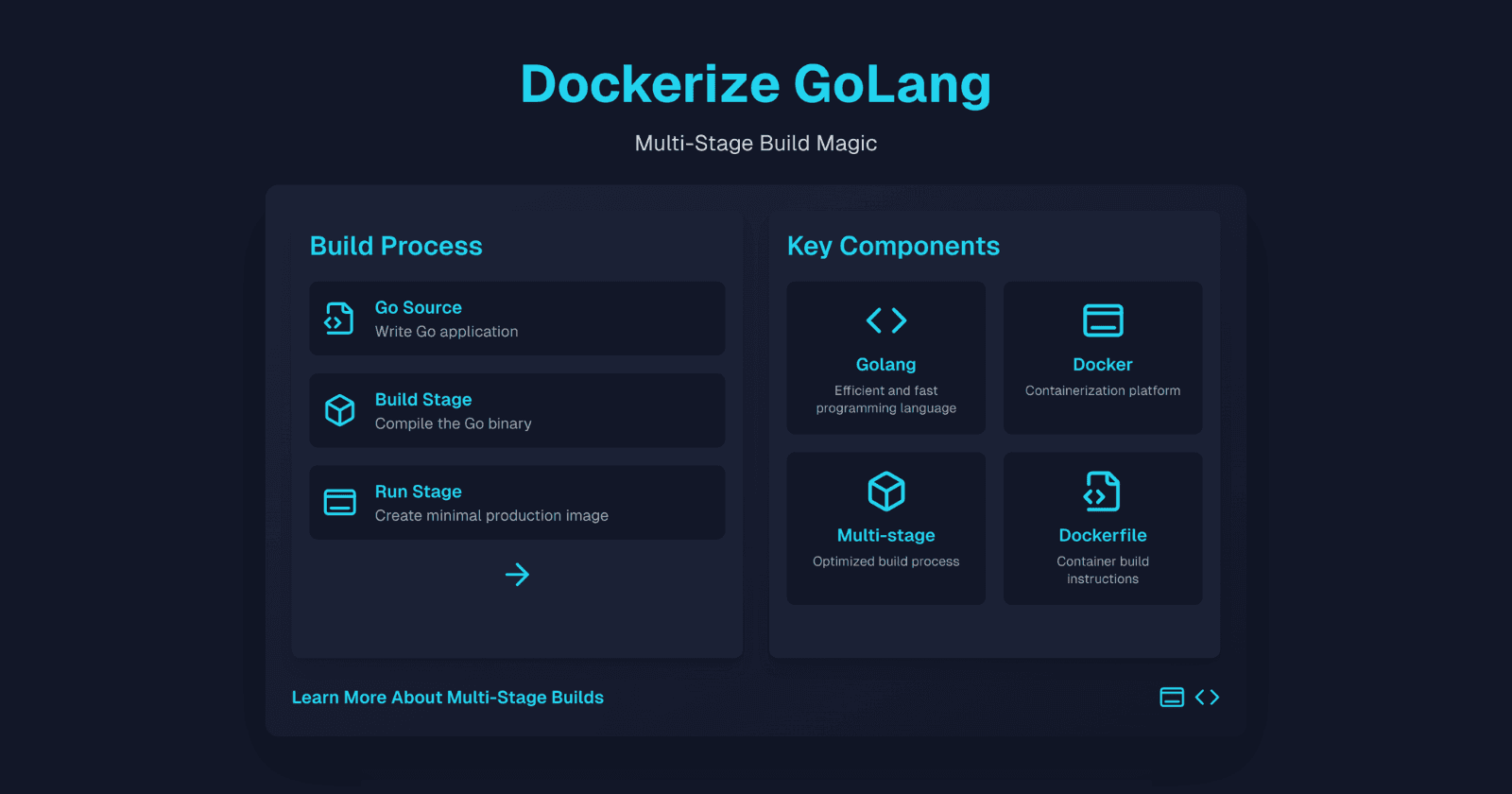 Dockerize Your Go Application Using Multi-Stage Builds